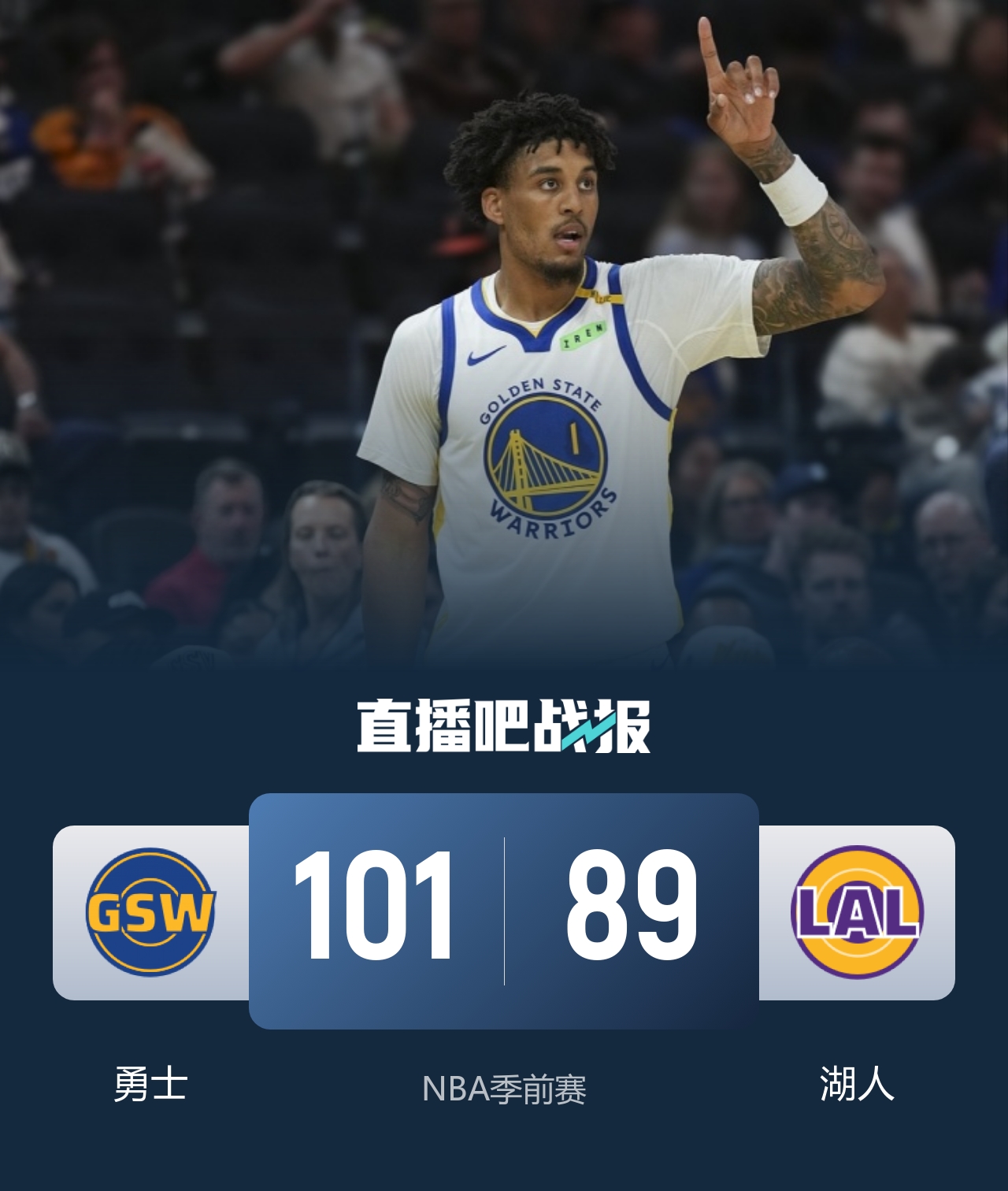 🏀季前赛-勇士20分逆转湖人 里夫斯28+7+7失误 凯斯勒首秀11+9 🏀季前赛-勇士20分逆转湖人 里夫斯28+7+7失误 凯斯勒首秀11+9