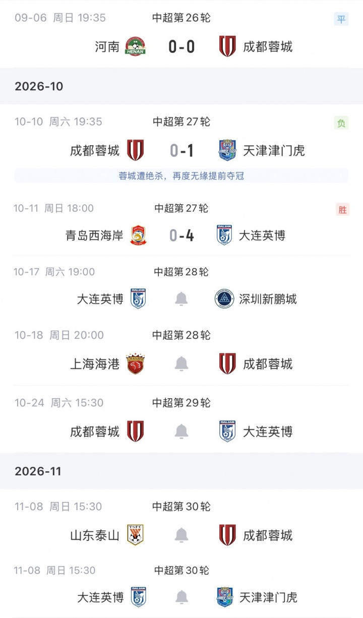 蓉城第4个冠军点!英博今晚19点战新鹏城 若不胜将送蓉城提前夺冠 蓉城第4个冠军点!英博今晚19点战新鹏城 若不胜将送蓉城提前夺冠