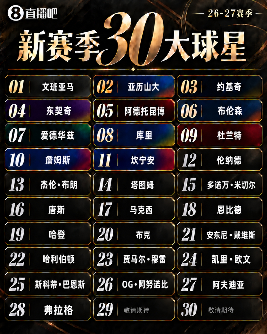 『吧友评选』🌟新赛季30大球星评选👑谁是No.29球星? 『吧友评选』🌟新赛季30大球星评选👑谁是No.29球星?