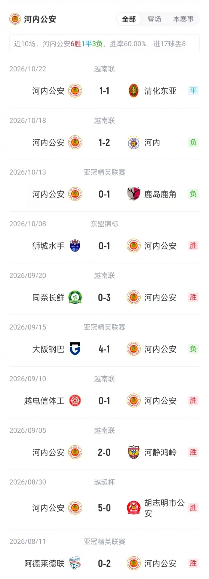 海港vs河内公安首发：4外援PK7外援！武磊 梅伦多先发 蒯纪闻出战